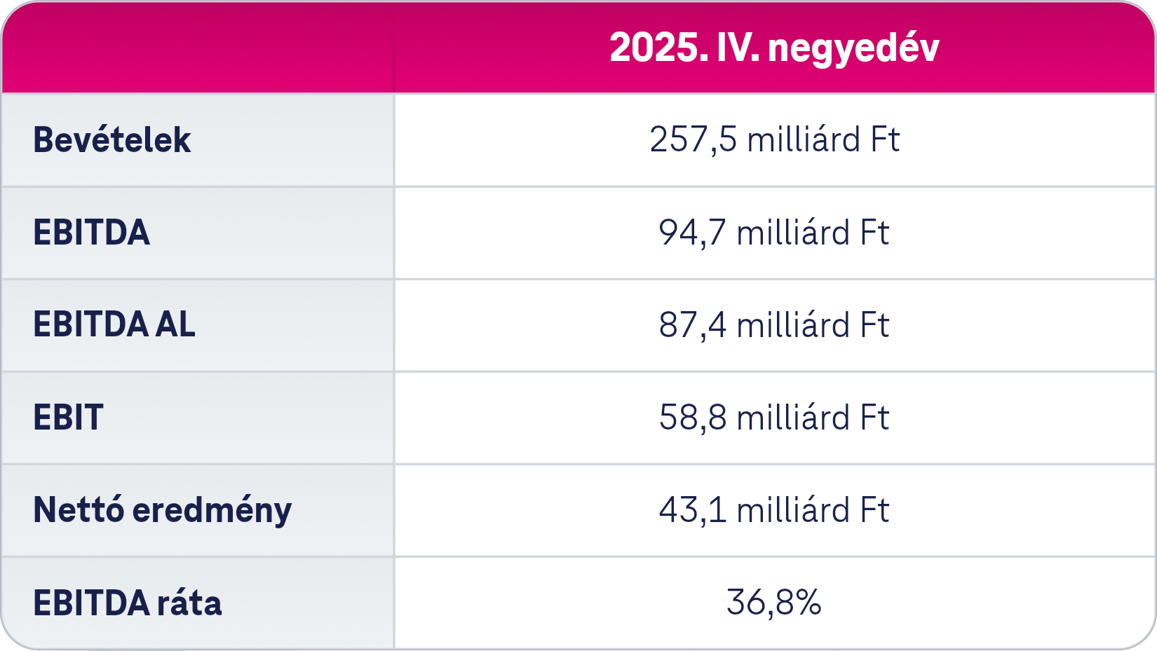 Elemzoi_konszenzus_25q4_hu