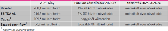 Főbb pénzügyi mutatók