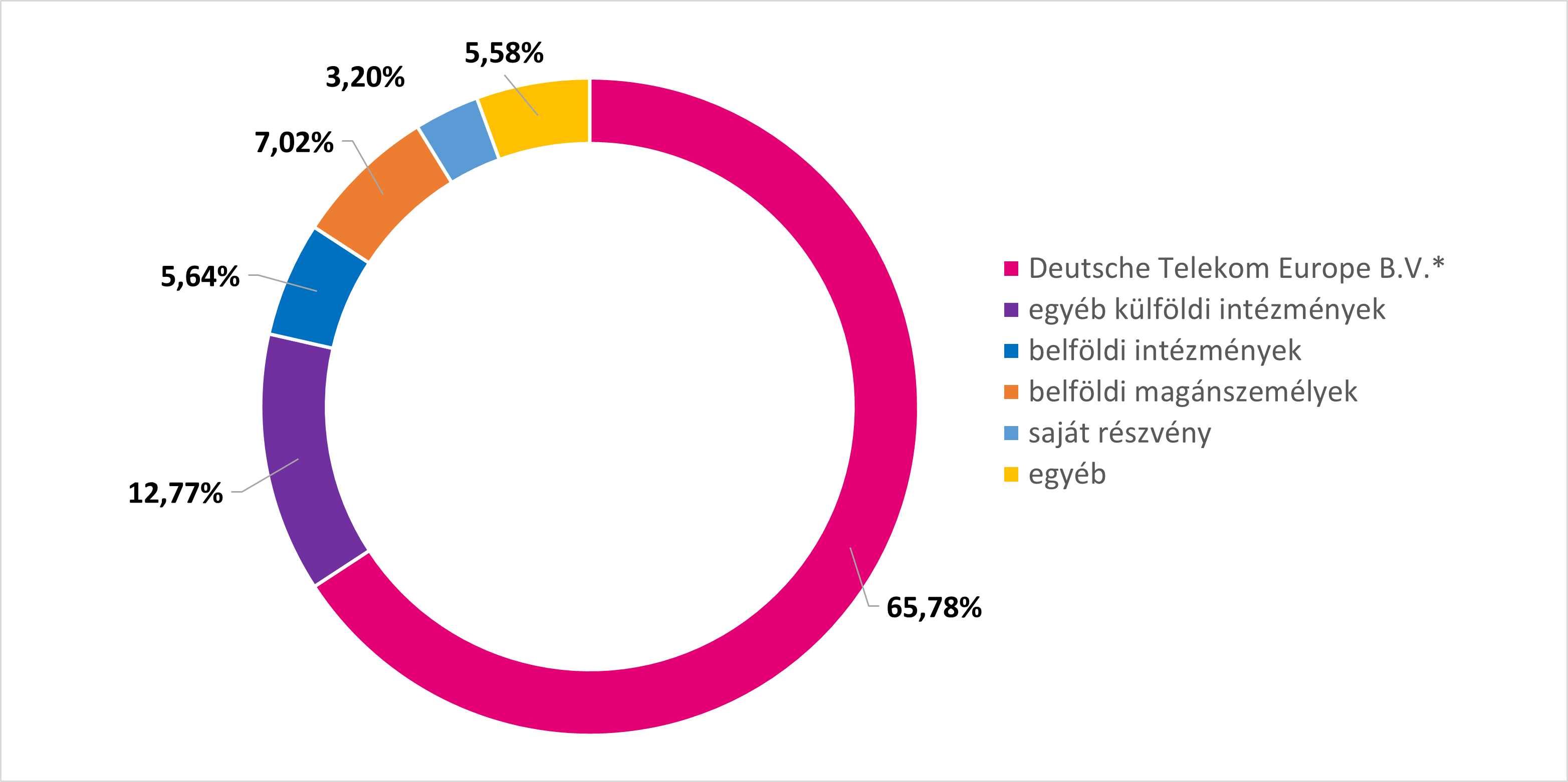 tulajdonosi_szerk_hu.png