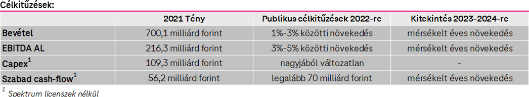 Főbb pénzügyi mutatók