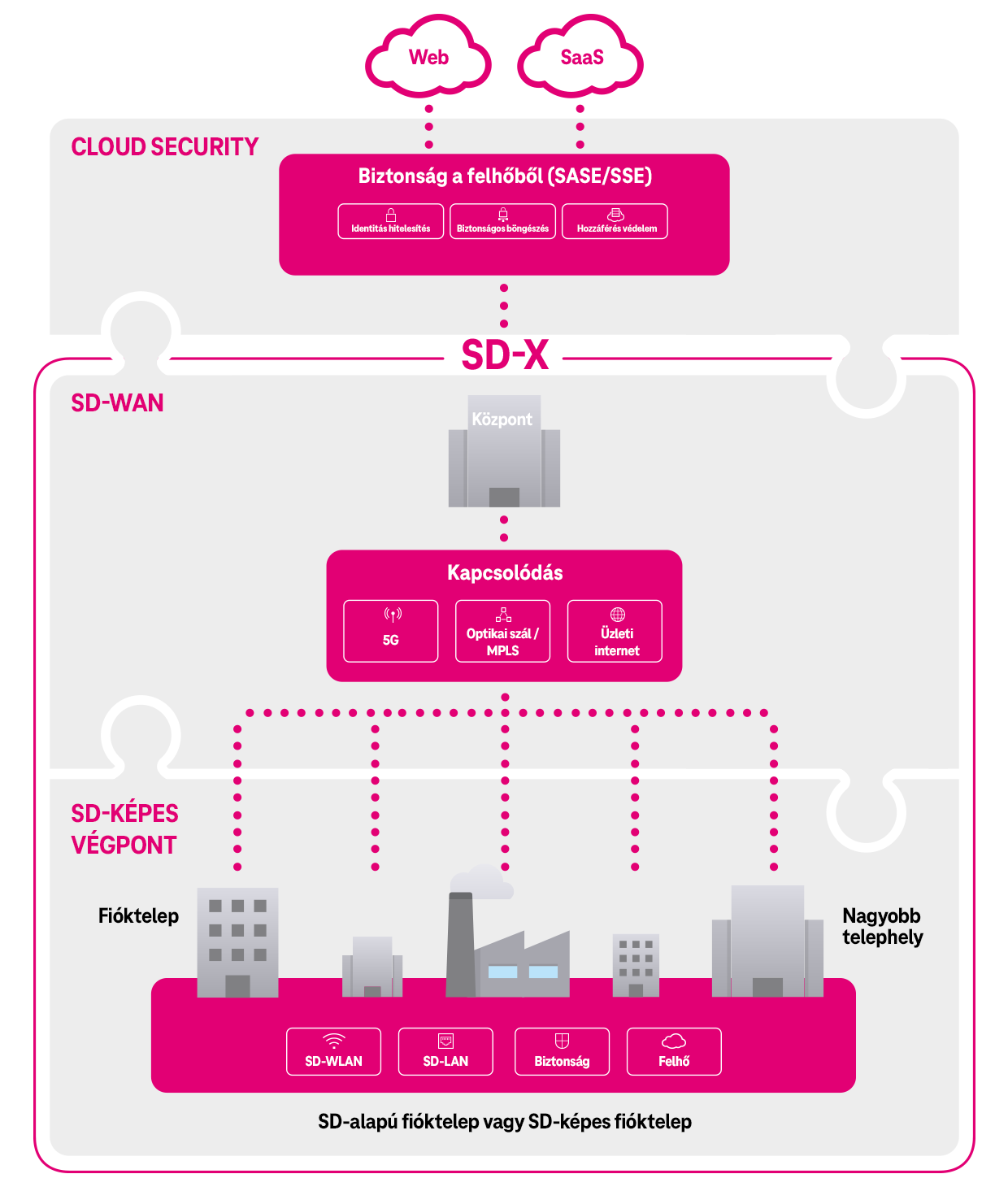 Működés leírása